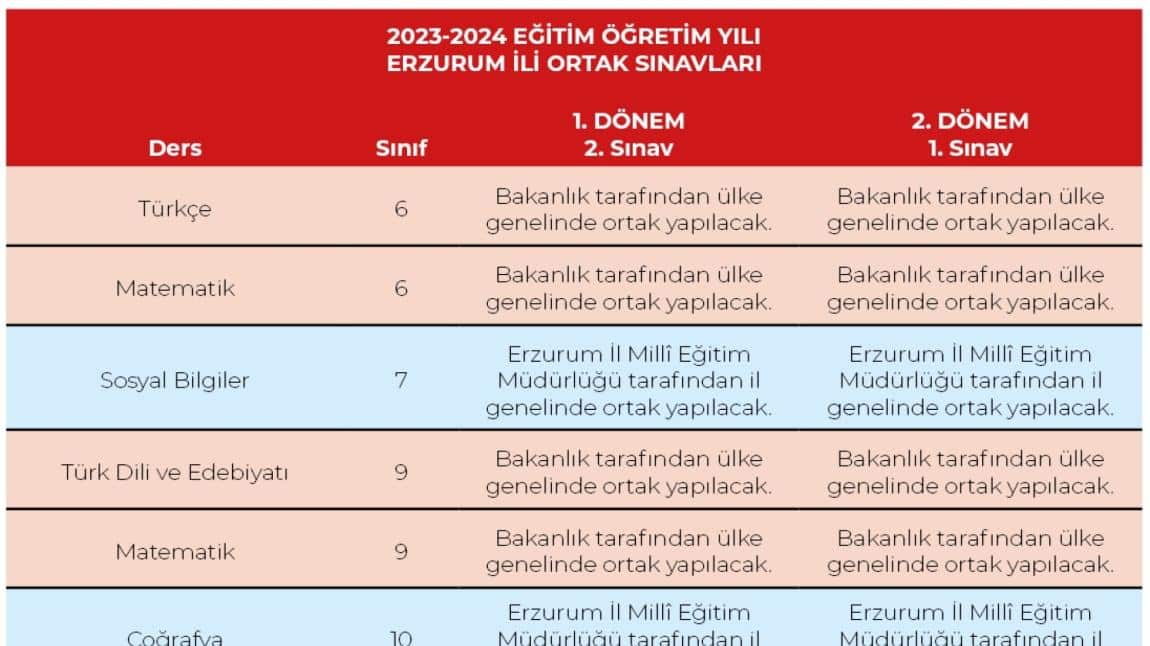 Erzurum 2023-2024 Eğitim Öğretim YıIı Ortak Sınavlar İle İlgili Genel Bilgilendirme